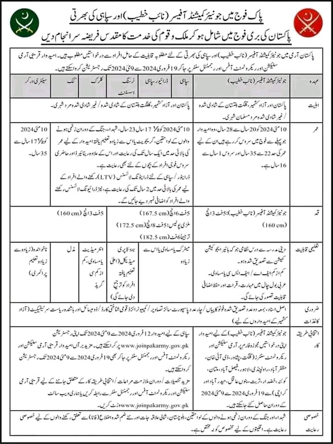 Pak Army Civilian Jobs 